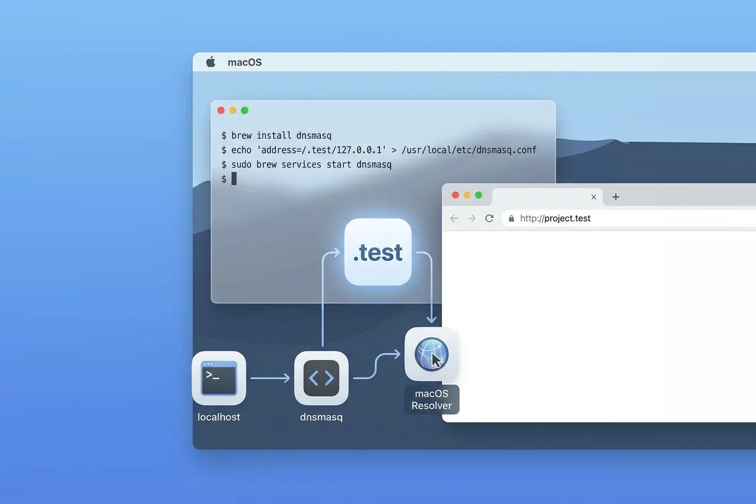 Setting up your Mac DNS for local development using dnsmasq *.test domains