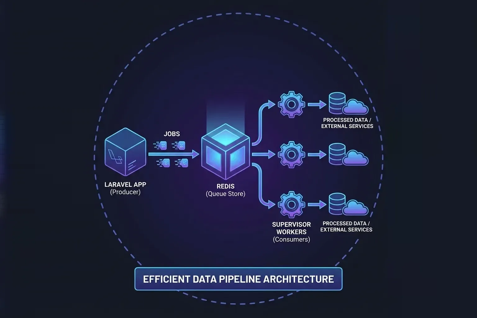 Mastering Laravel Queues: Scalable Job Handling for Modern PHP Apps