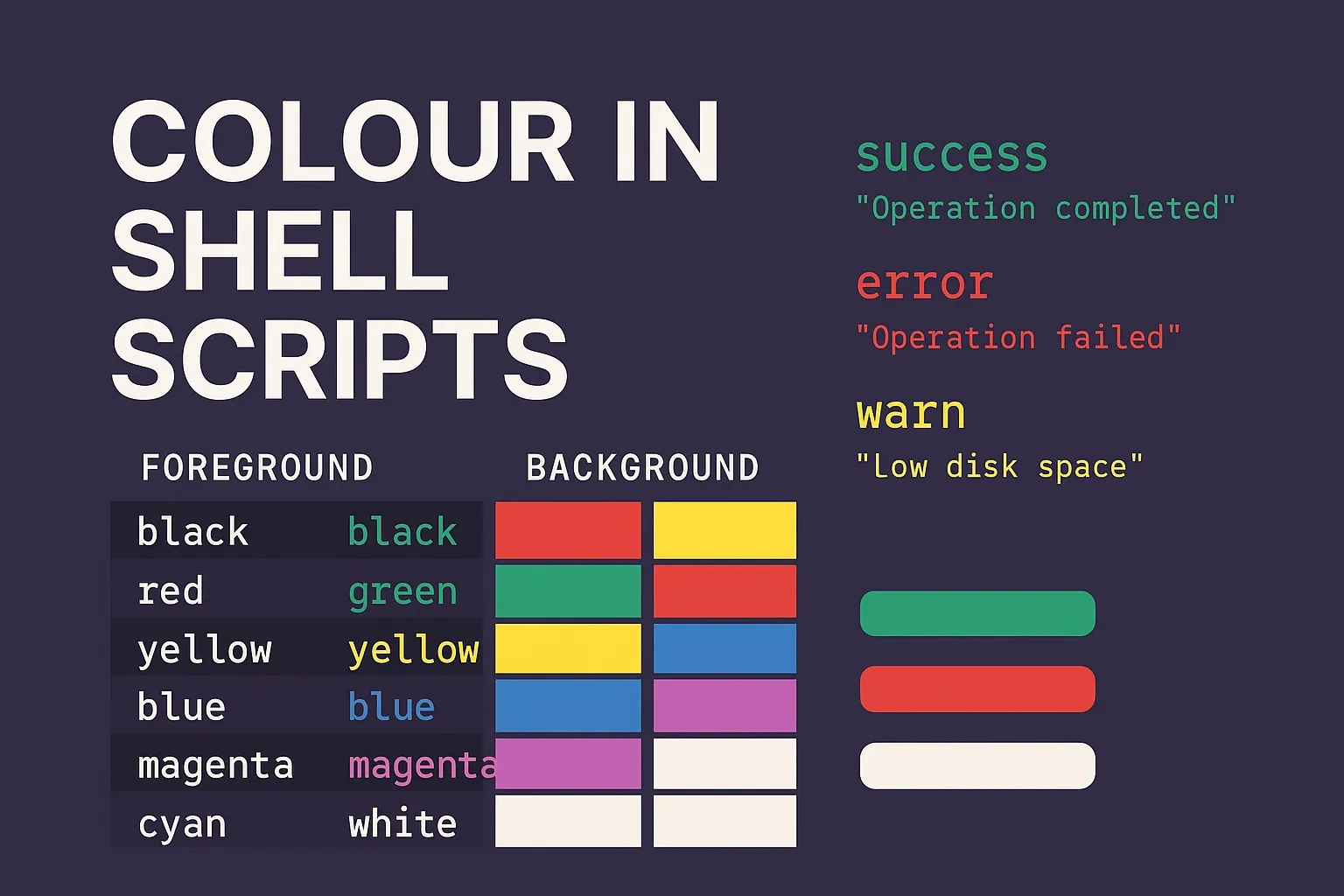 Using Colour in Shell Scripts for Logging