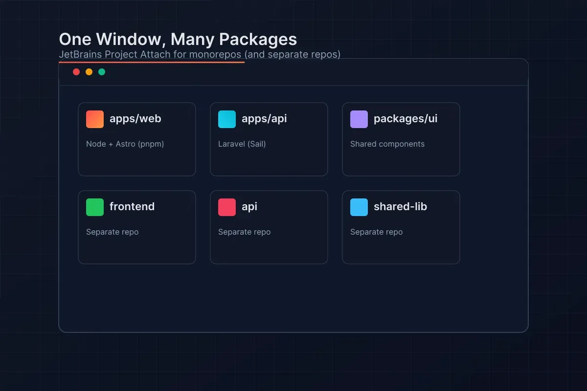 One Window, Many Packages: Use JetBrains Project Attach for Monorepos (works for separate repos too)