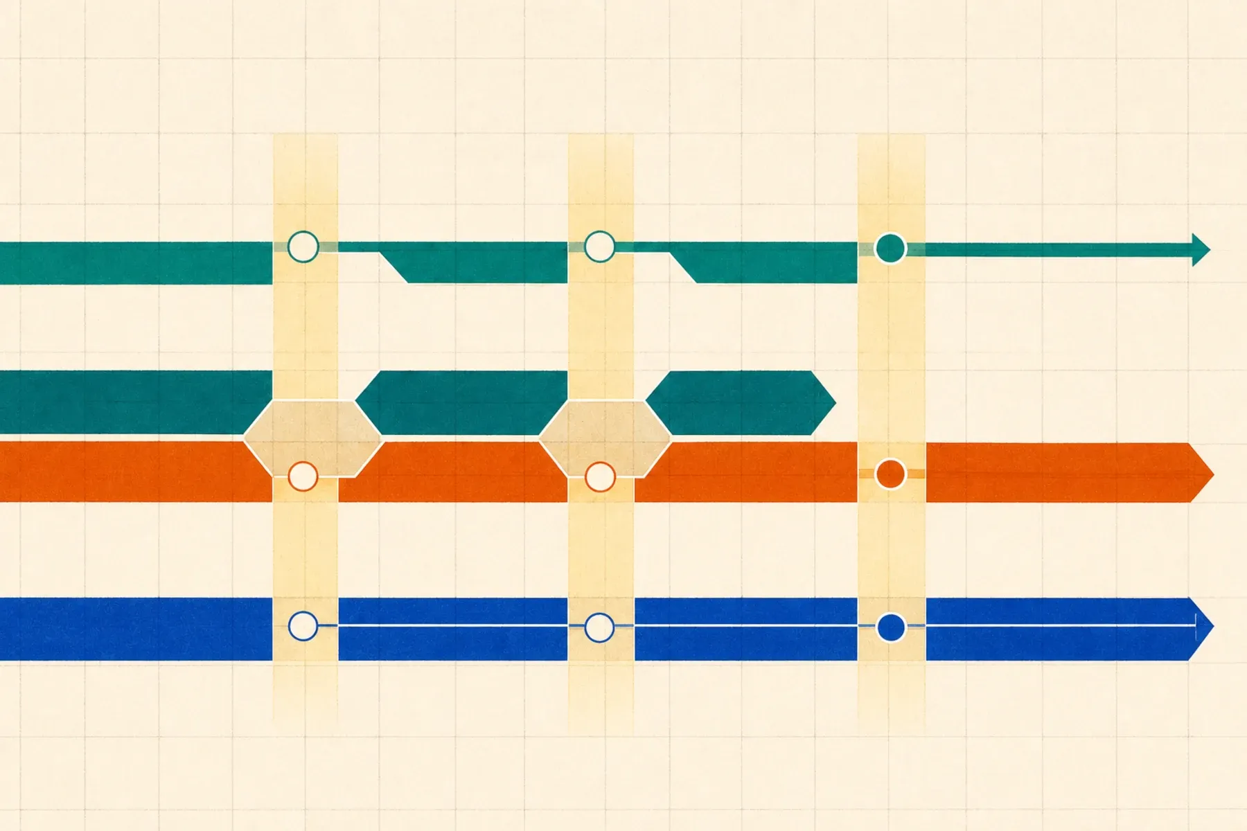 A quiet abstract grid showing dependent work moving through separate safe states