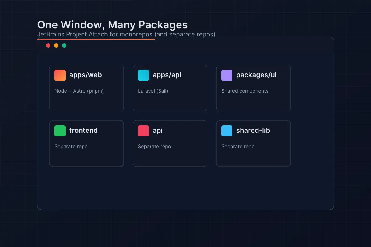 One Window, Many Packages: Use JetBrains Project Attach for Monorepos (works for separate repos too)